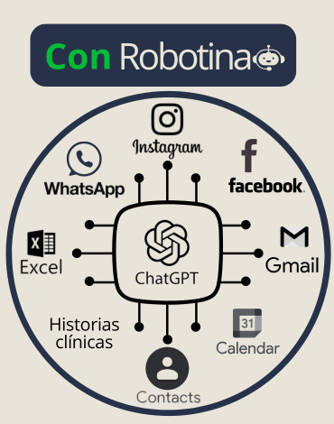Diagrama de sistemas integrados con Robotina