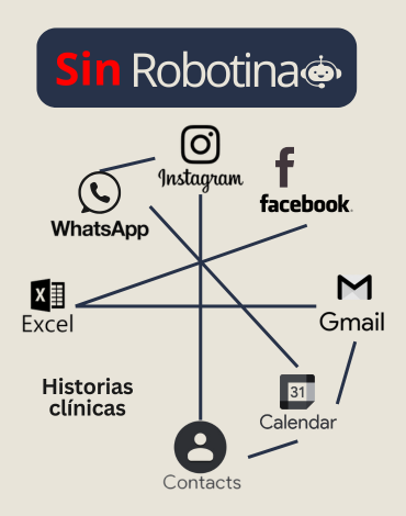 Diagrama de sistemas desconectados sin Robotina